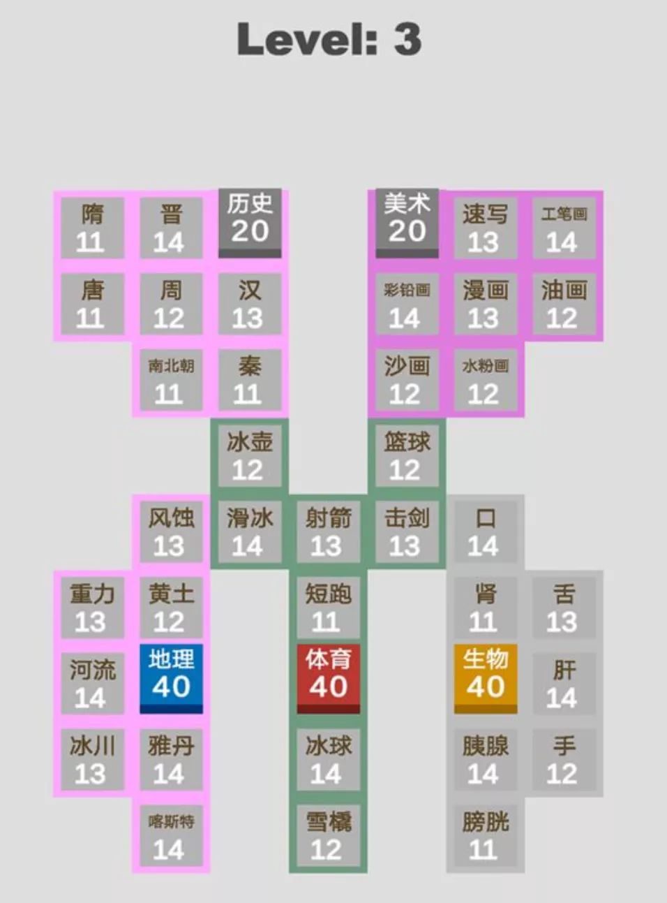 【盤點(diǎn)】：那些手機(jī)上能玩的RTS手游，紅警手游版怎么下載？